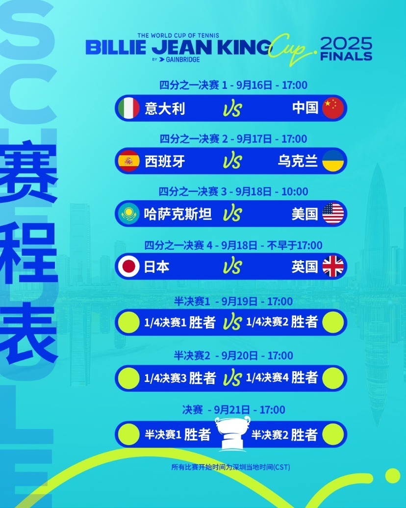 排兵布阵, om